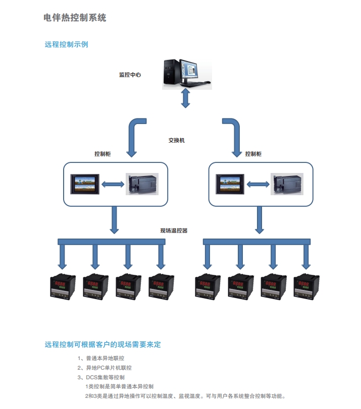 电伴热控制系统.png